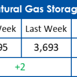 storage-weekly-energy-report-december