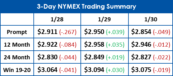 oil prices today market watch nymex